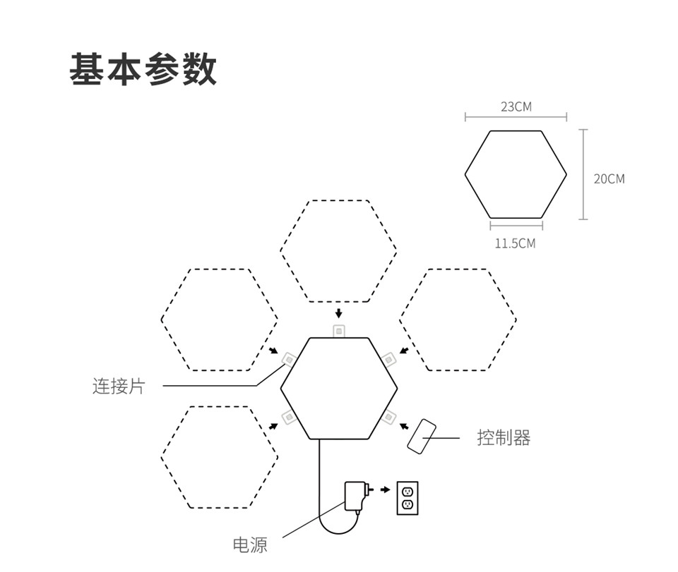 Nanoleaf绿诺智能六角灯详情27.jpg