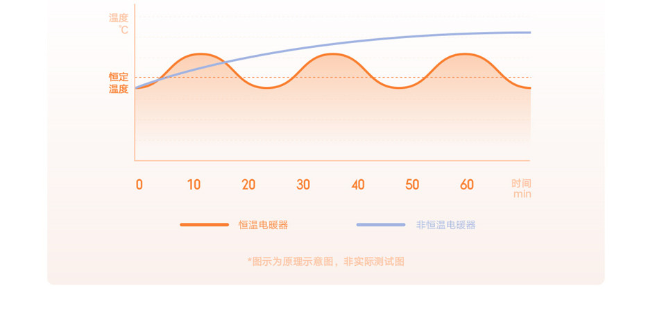 米家踢脚线电暖器E详情7.jpg