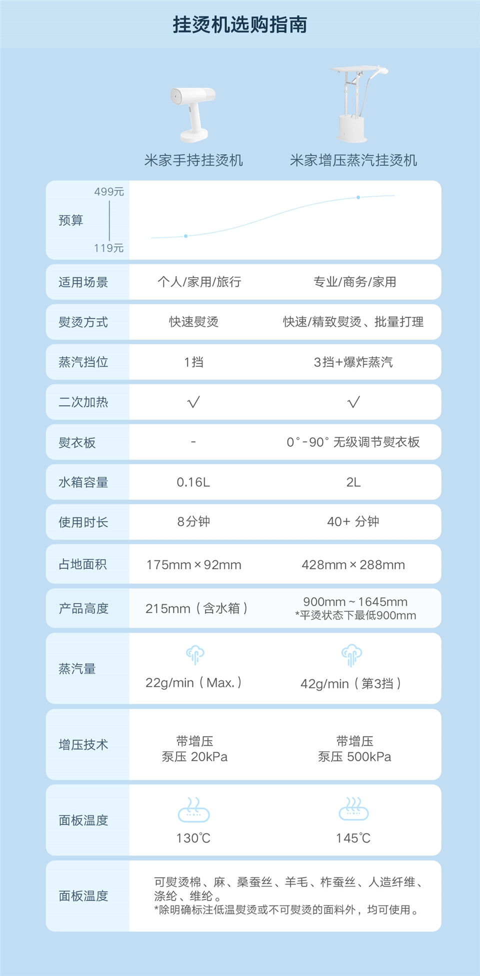 米家增压蒸汽挂烫机详情11.jpg