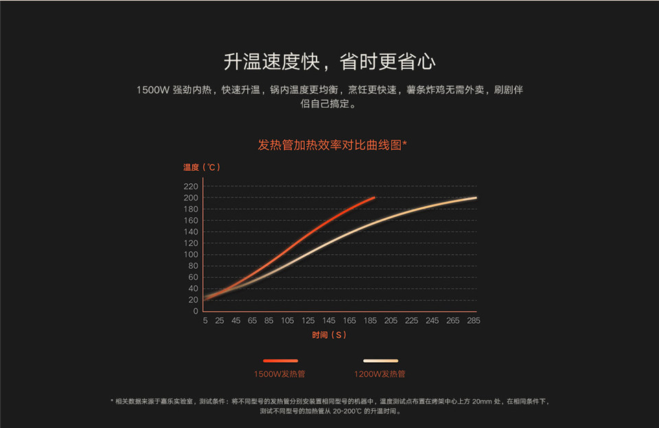 米家智能空气炸锅详情6.jpg