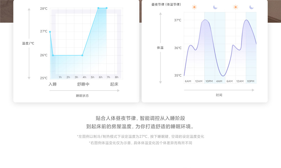 巨省电米家空调 睡眠版 1.5匹详情3.jpg