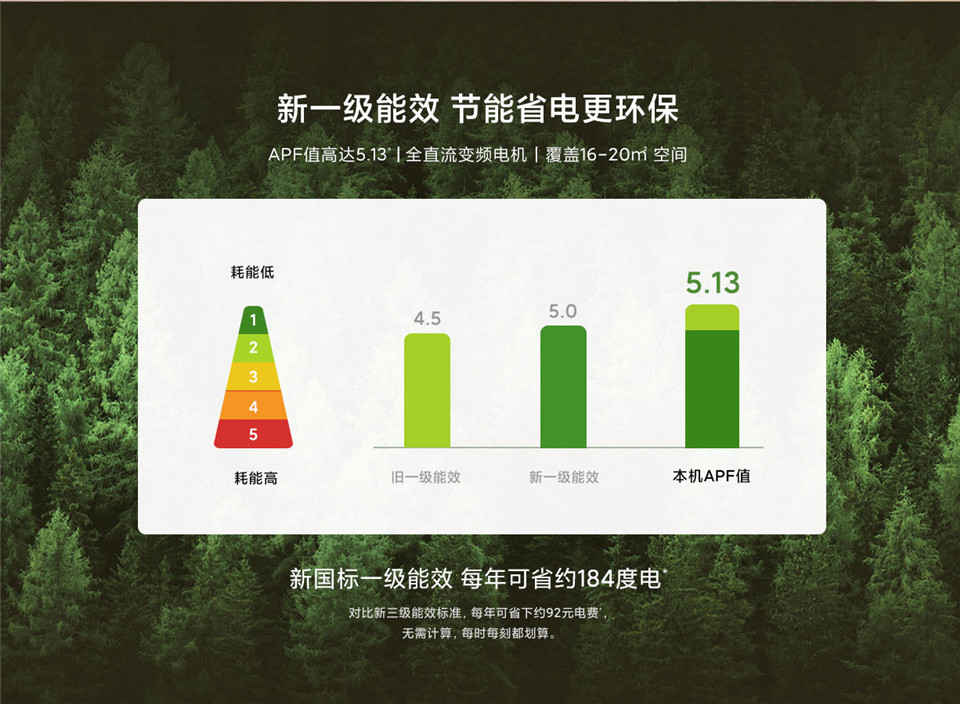 巨省电米家空调 睡眠版 1.5匹详情7.jpg