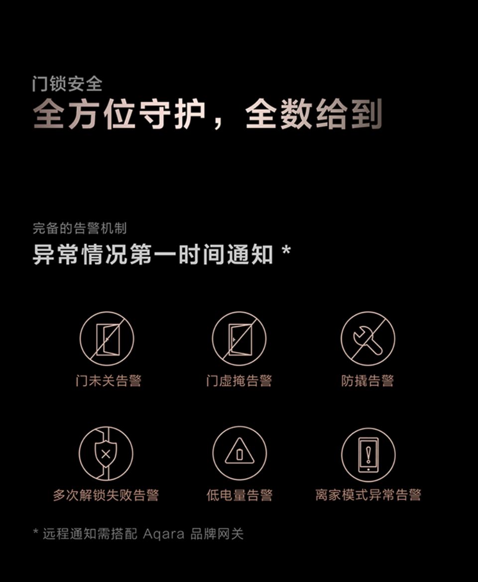Aqara绿米3D人脸智能门锁D200详情图15.jpg