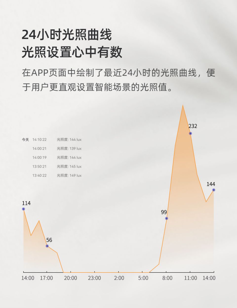 linptech领普人体存在传感器ES1主图15.jpg